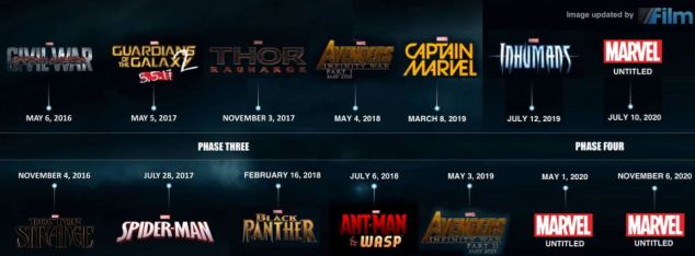 marvel upcoming